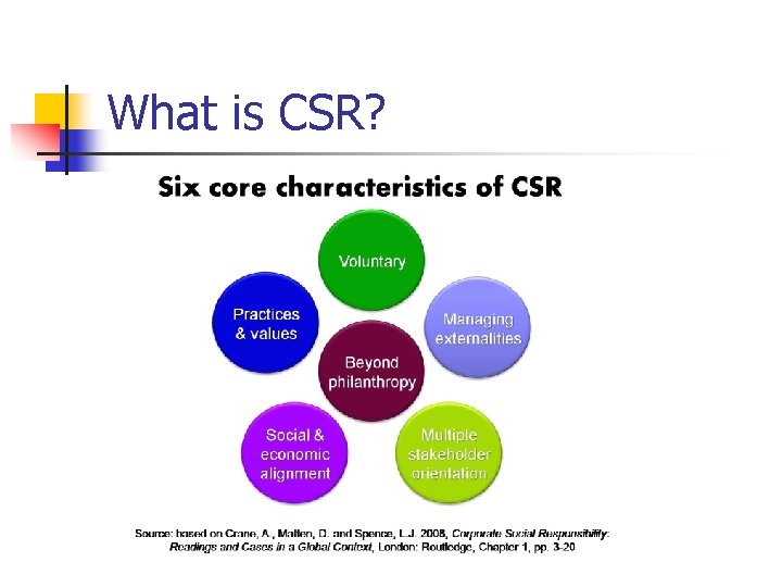 What is CSR? 