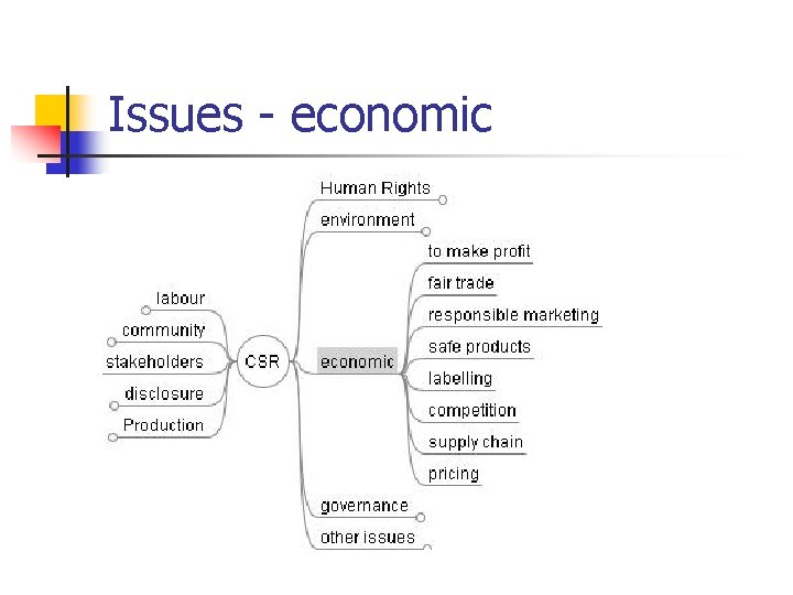 Issues - economic 