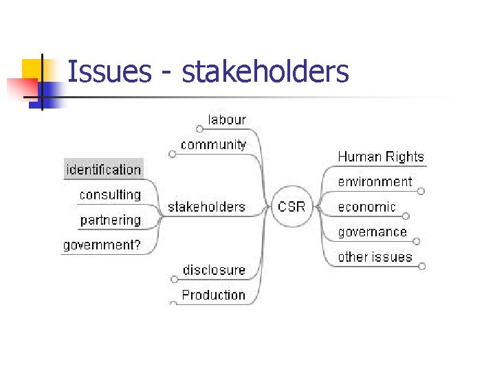 Issues - stakeholders 