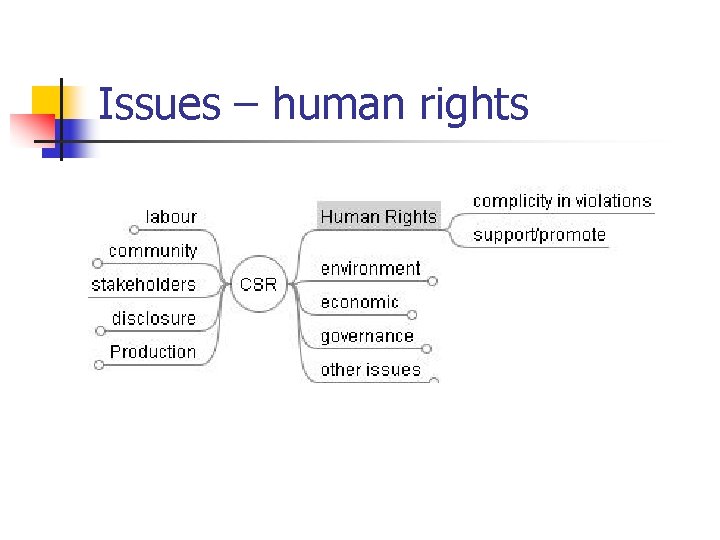 Issues – human rights 