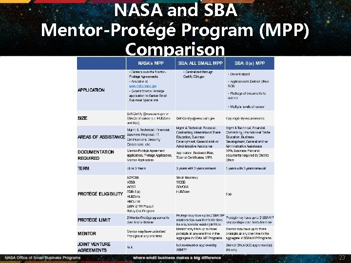 NASA and SBA Mentor-Protégé Program (MPP) Comparison 23 