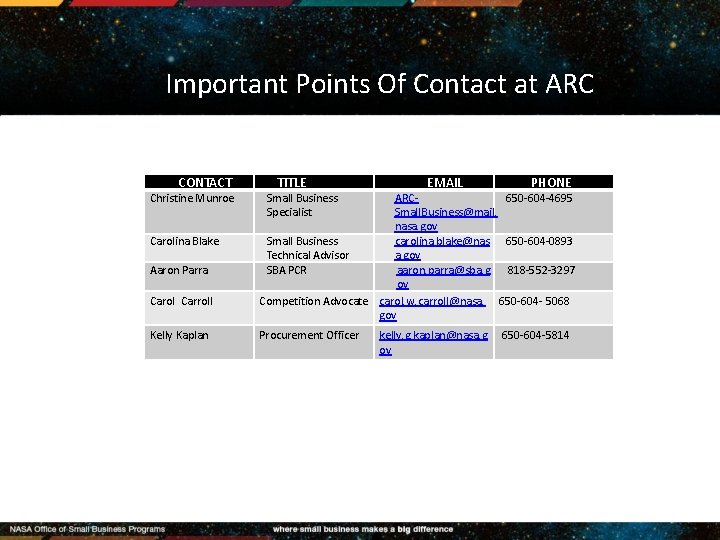 Important Points Of Contact at ARC CONTACT Ts Christine Munroe Carolina Blake Aaron Parra