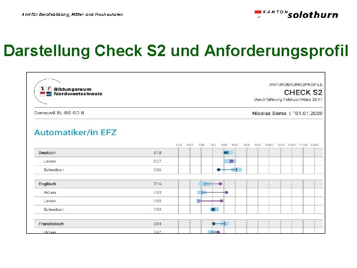 Amt für Berufsbildung, Mittel- und Hochschulen Darstellung Check S 2 und Anforderungsprofil 