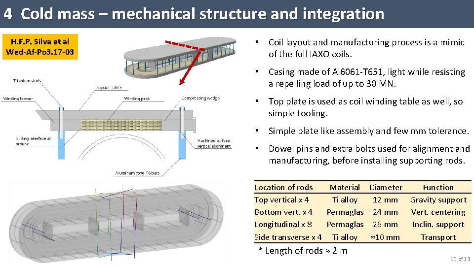 4 Cold mass – mechanical structure and integration H. F. P. Silva et al