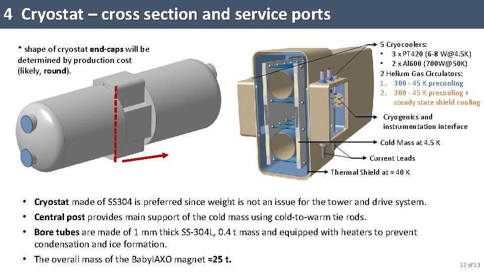 4 Cryostat – cross section and service ports * shape of cryostat end-caps will
