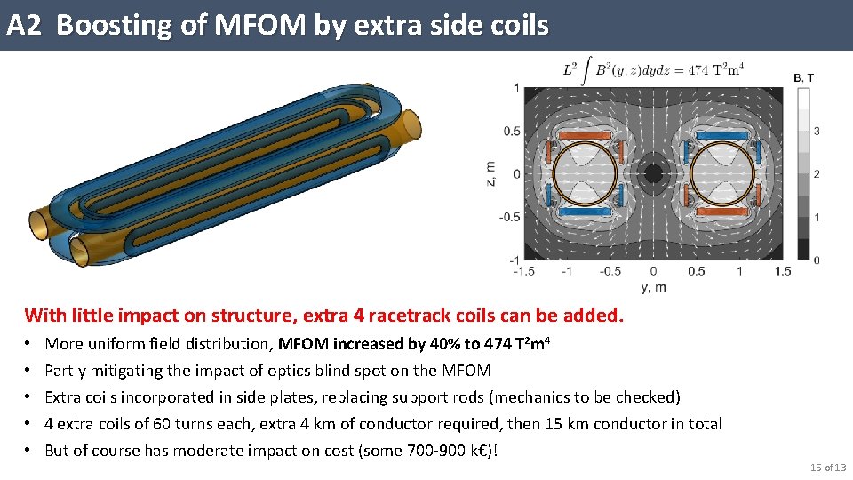 A 2 Boosting of MFOM by extra side coils With little impact on structure,