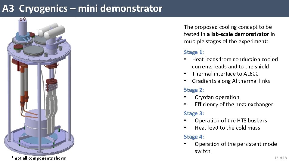 A 3 Cryogenics – mini demonstrator The proposed cooling concept to be tested in