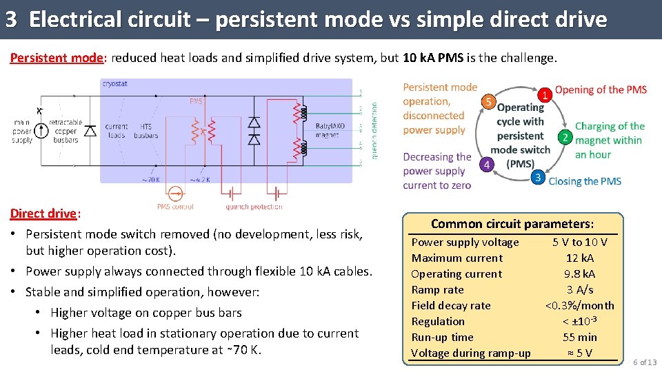 3 Electrical circuit – persistent mode vs simple direct drive Persistent mode: reduced heat