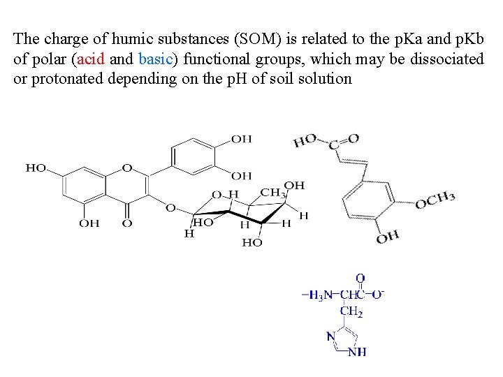 The charge of humic substances (SOM) is related to the p. Ka and p.