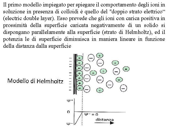 Il primo modello impiegato per spiegare il comportamento degli ioni in soluzione in presenza