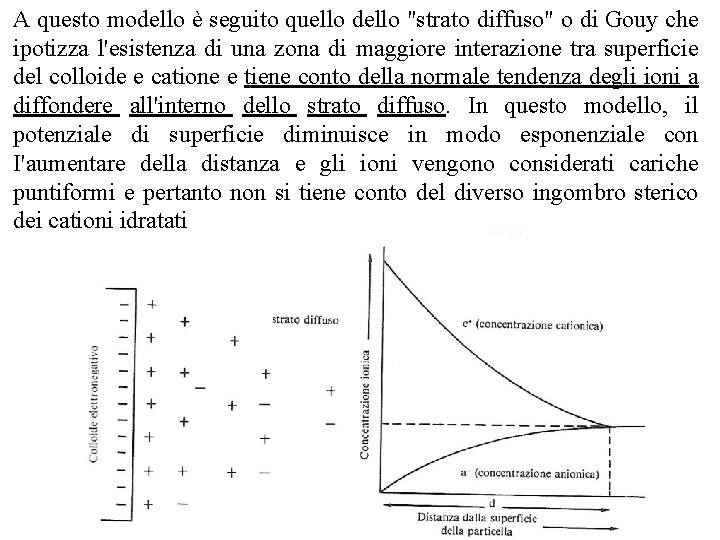 A questo modello è seguito quello dello "strato diffuso" o di Gouy che ipotizza