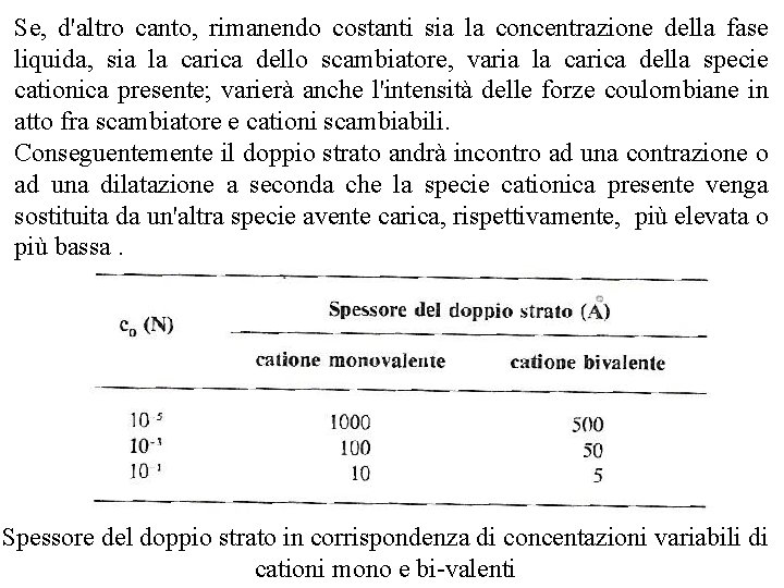 Se, d'altro canto, rimanendo costanti sia la concentrazione della fase liquida, sia la carica