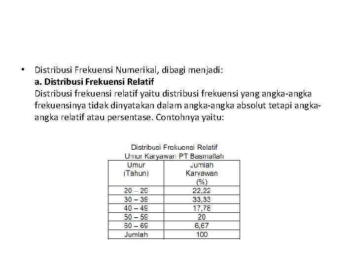  • Distribusi Frekuensi Numerikal, dibagi menjadi: a. Distribusi Frekuensi Relatif Distribusi frekuensi relatif