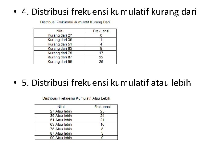  • 4. Distribusi frekuensi kumulatif kurang dari • 5. Distribusi frekuensi kumulatif atau