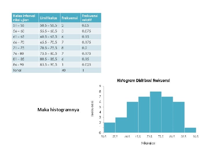 Maka histogramnya 