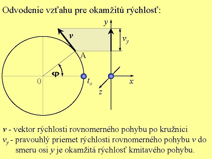 Odvodenie vzťahu pre okamžitú rýchlosť: y v vy A 0 to x z v