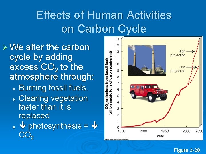 Effects of Human Activities on Carbon Cycle Ø We alter the carbon cycle by