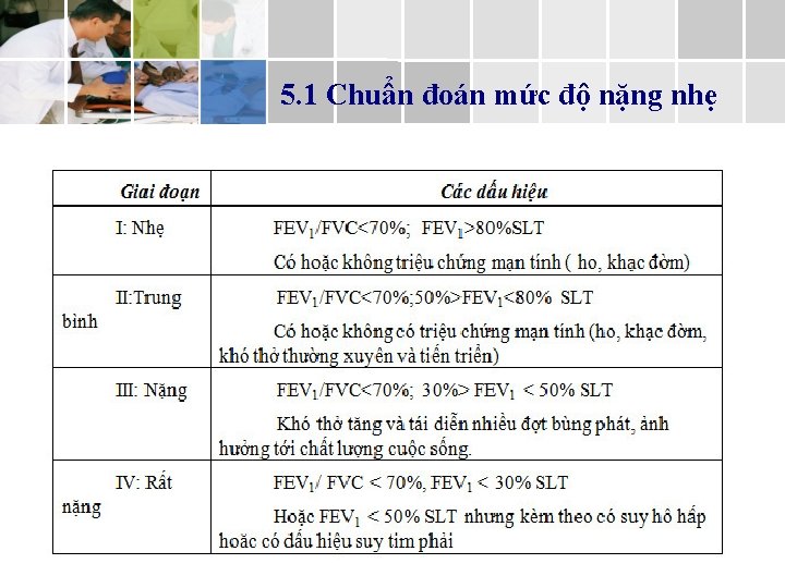 5. 1 Chuẩn đoán mức độ nặng nhẹ 