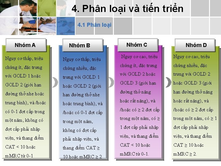 4. Phân loại và tiến triển 4. 1 Phân loại Nhóm A Nhóm B