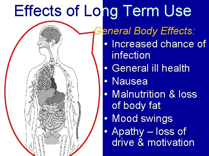 Effects of Long Term Use General Body Effects: • Increased chance of infection •