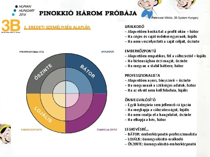 1. EREDETI SZEMÉLYISÉG ALAPJÁN URALKODÓ − Alapvetően kockáztat a profit okán = bátor −