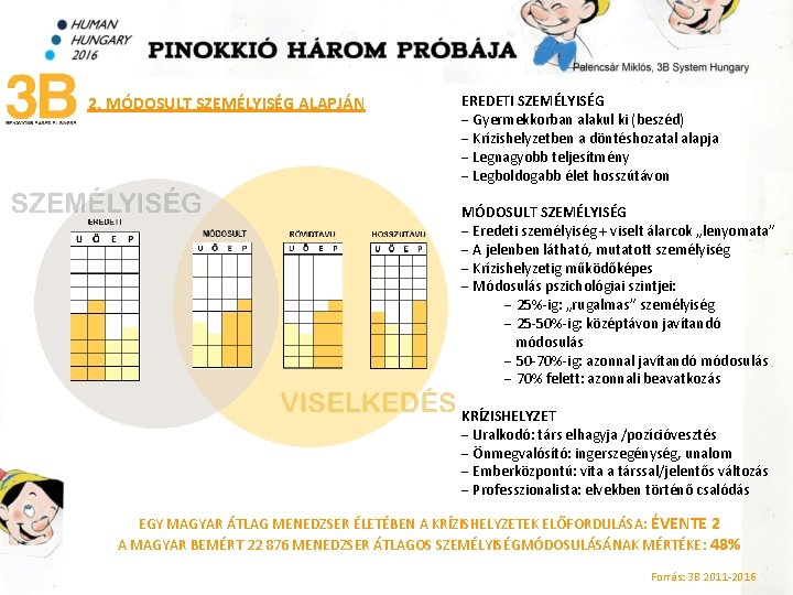 2. MÓDOSULT SZEMÉLYISÉG ALAPJÁN EREDETI SZEMÉLYISÉG − Gyermekkorban alakul ki (beszéd) − Krízishelyzetben a