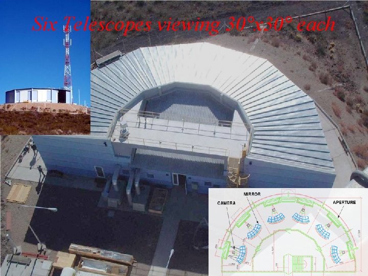 Six Telescopes viewing 30°x 30° each 