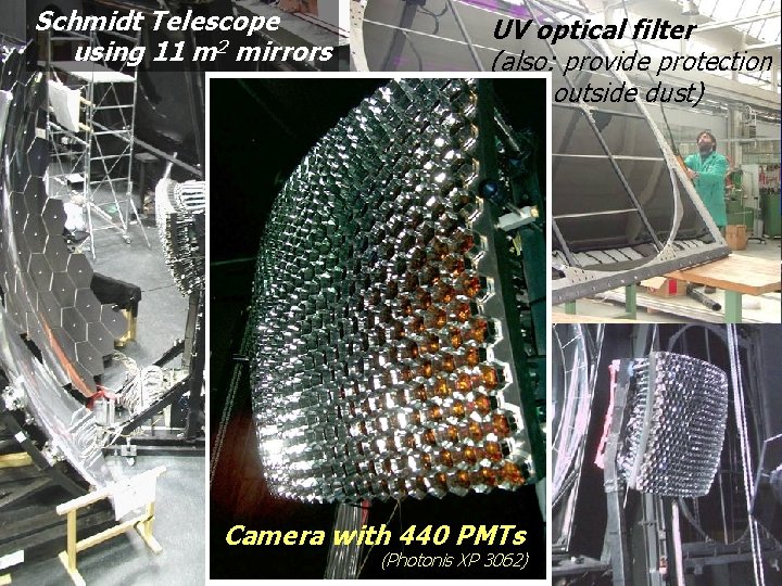 Schmidt Telescope using 11 m 2 mirrors UV optical filter (also: provide protection from