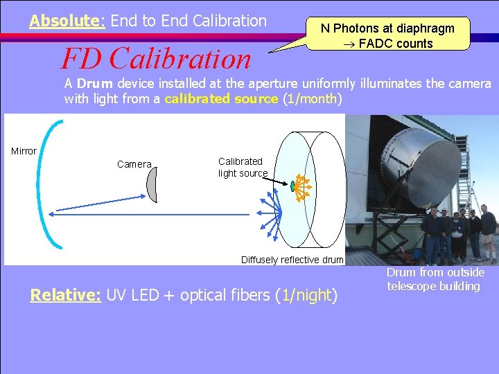 Absolute: End to End Calibration FD Calibration N Photons at diaphragm FADC counts A