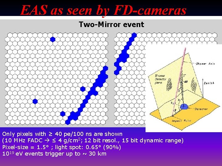 EAS as seen by FD-cameras Two-Mirror event EAS as seen by FD-cameras Only pixels