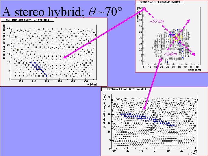 A stereo hybrid; q ~70° ~37 km ~24 km 