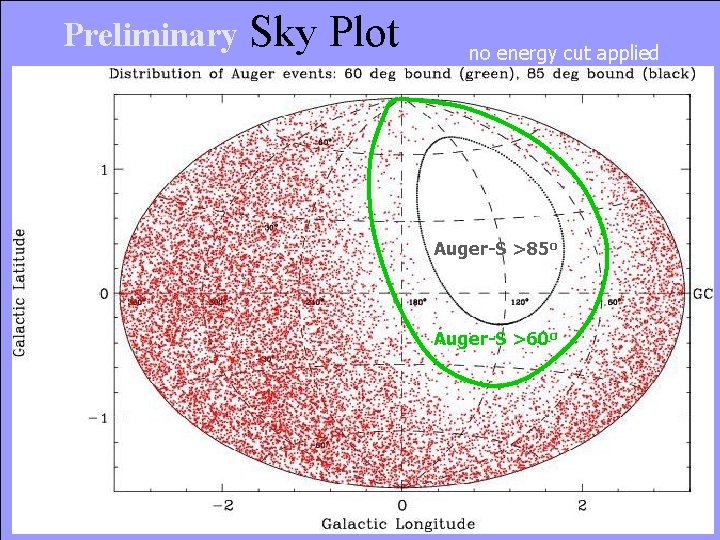 Preliminary Sky Plot no energy cut applied Auger-S >85 o Auger-S >60 o 