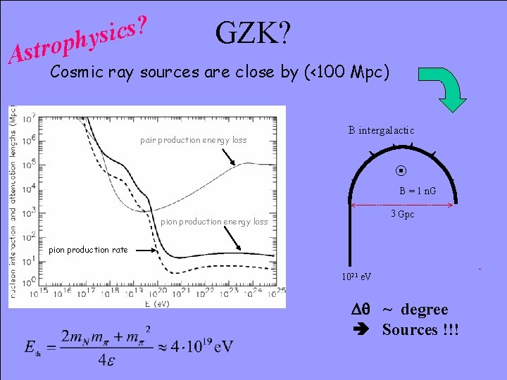 ? s c i s ophy Astr GZK? Cosmic ray sources are close by