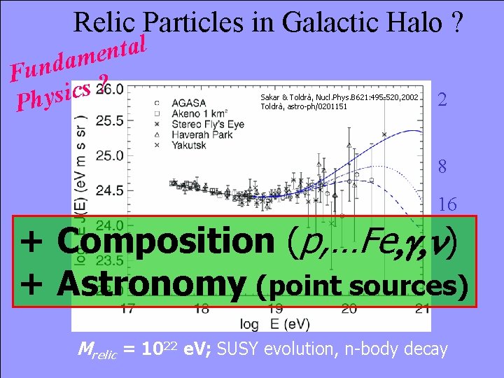 Relic Particles in Galactic Halo ? l a t n e m a d