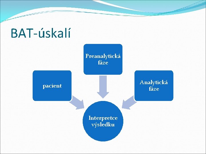 BAT-úskalí Preanalytická fáze Analytická fáze pacient Interpretce výsledku 