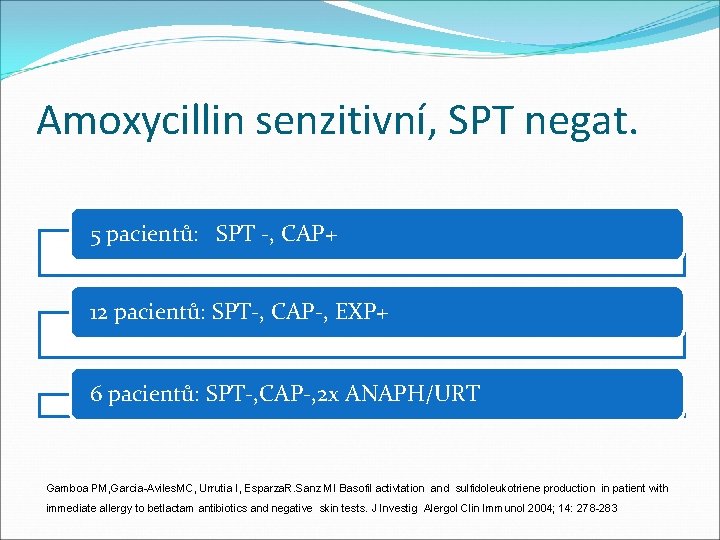 Amoxycillin senzitivní, SPT negat. 5 pacientů: SPT -, CAP+ 12 pacientů: SPT-, CAP-, EXP+