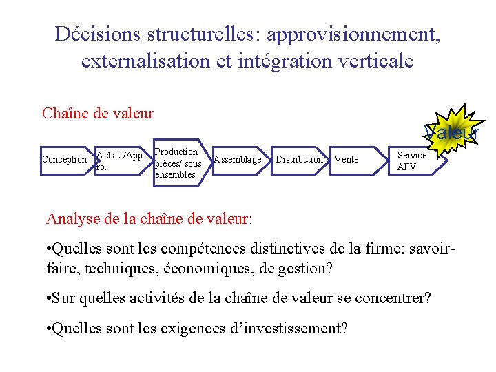 Décisions structurelles: approvisionnement, externalisation et intégration verticale Chaîne de valeur Conception Achats/App ro. Valeur