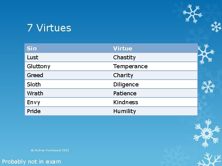 7 Virtues Sin Virtue Lust Chastity Gluttony Temperance Greed Charity Sloth Diligence Wrath Patience