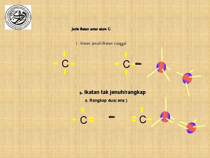 Jenis ikatan antar atom C 1. Ikatan jenuh/ikatan tunggal C C atau 2. Ikatan