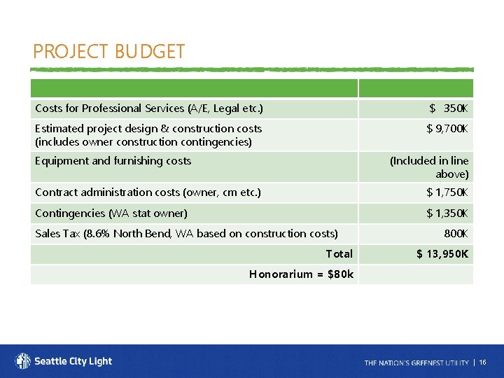 PROJECT BUDGET Costs for Professional Services (A/E, Legal etc. ) $ 350 K Estimated