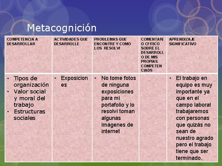 Metacognición COMPETENCIA A DESARROLLAR ACTIVIDADES QUE DESARROLLE • Exposicion • Tipos de es organización