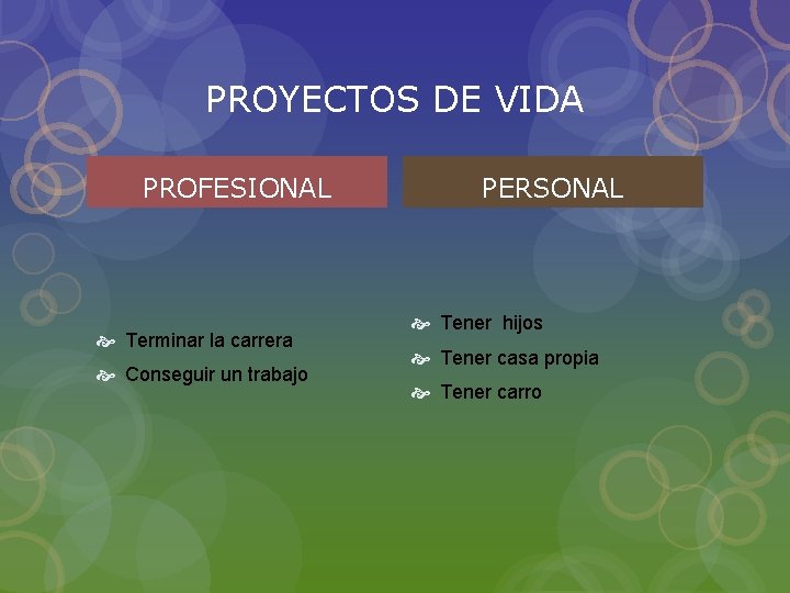 PROYECTOS DE VIDA PROFESIONAL Terminar la carrera Conseguir un trabajo PERSONAL Tener hijos Tener