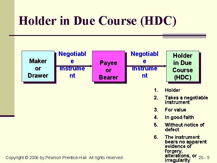 Holder in Due Course (HDC) Maker or Drawer Negotiabl e Instrume nt Payee or
