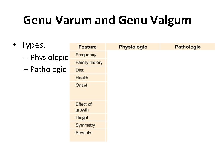 Genu Varum and Genu Valgum • Types: – Physiologic – Pathologic Genu Varum and Genu Valgum • Types: – Physiologic – Pathologic