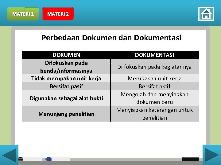 MATERI 1 MATERI 2 Perbedaan Dokumen dan Dokumentasi DOKUMEN Difokuskan pada benda/informasinya Tidak merupakan