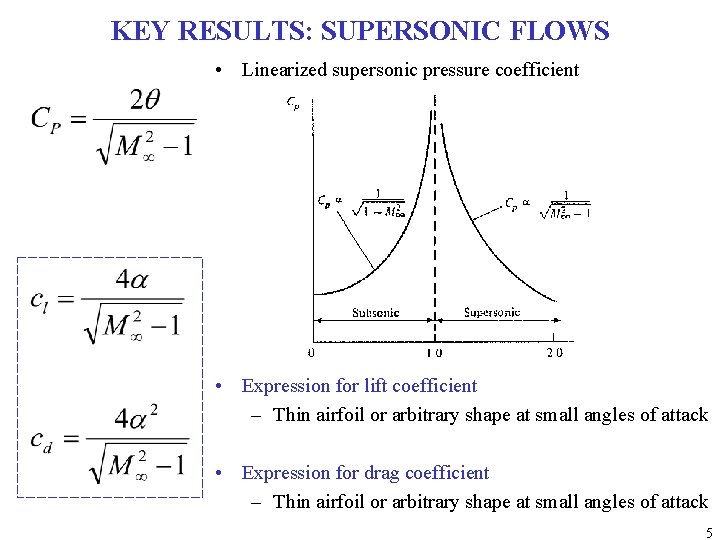 KEY RESULTS: SUPERSONIC FLOWS • Linearized supersonic pressure coefficient • Expression for lift coefficient