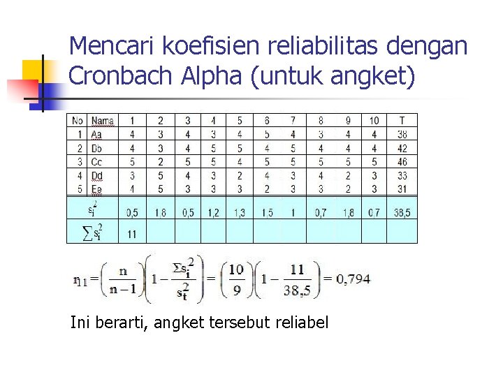 Mencari koefisien reliabilitas dengan Cronbach Alpha (untuk angket) Ini berarti, angket tersebut reliabel 