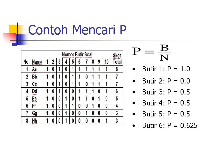 Contoh Mencari P • Butir 1: P = 1. 0 • Butir 2: P