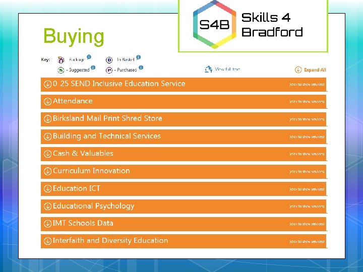 Buying 