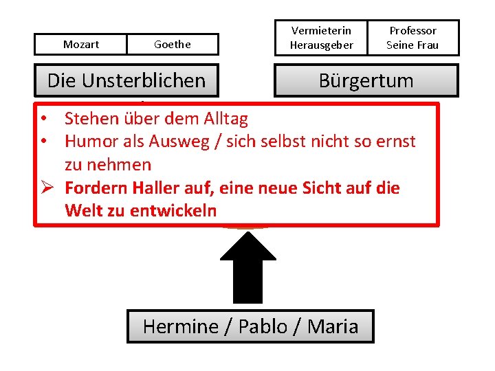 Mozart Goethe Die Unsterblichen Vermieterin Herausgeber Professor Seine Frau Bürgertum • Stehen über dem